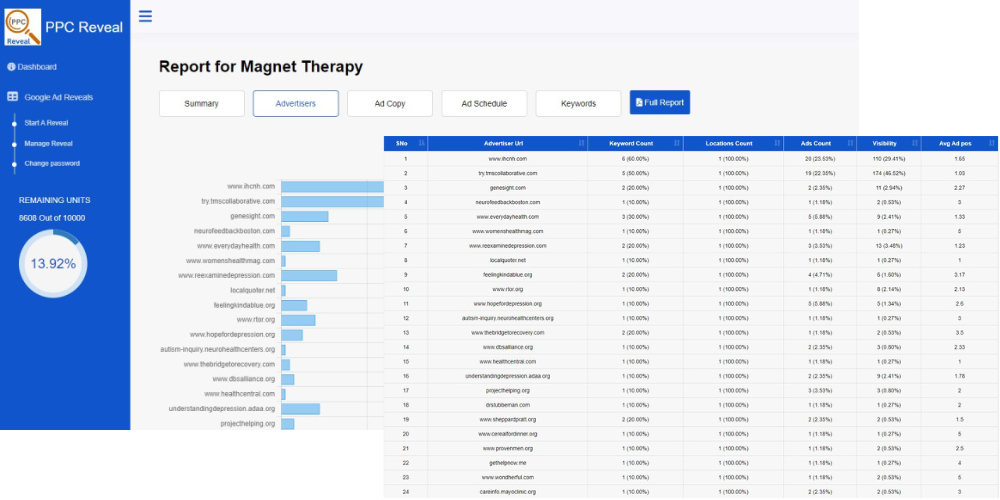 Home 5 Competing Advertisers